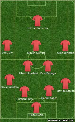 Dream Team Formation 2010