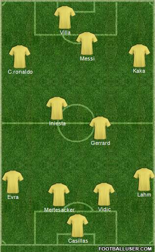 Champions League Team Formation 2010