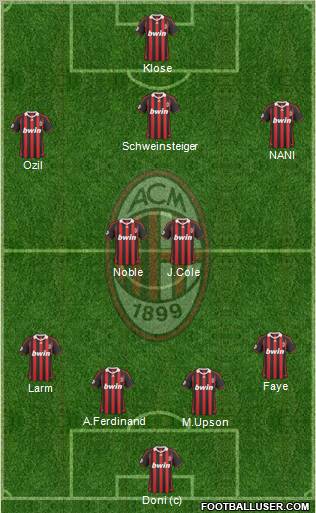 A.C. Milan Formation 2010