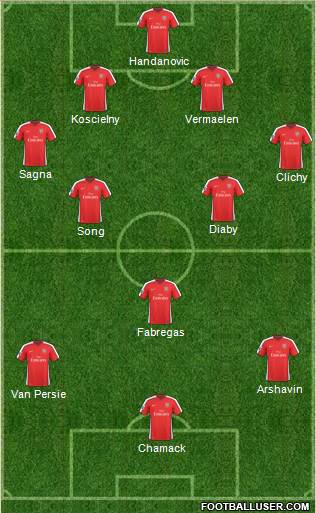 Arsenal Formation 2010