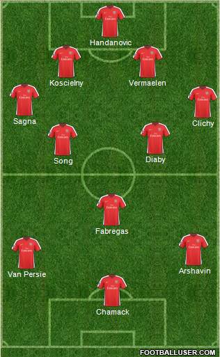 Arsenal football formation