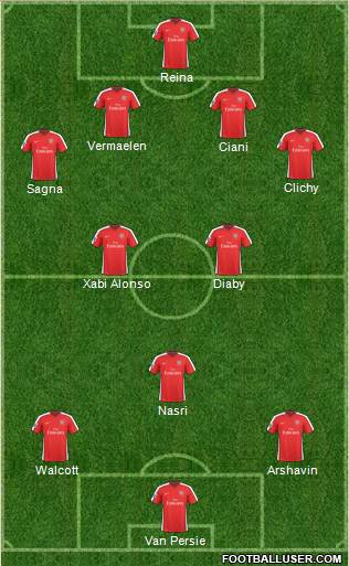 Arsenal Formation 2010