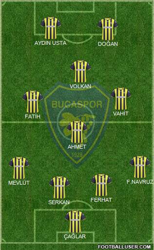 Bucaspor football formation