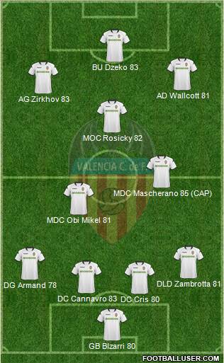 Valencia C.F., S.A.D. football formation