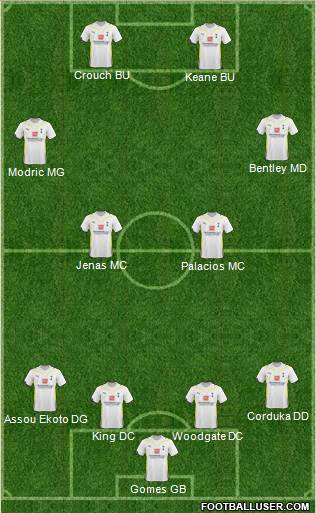 Tottenham Hotspur Formation 2010