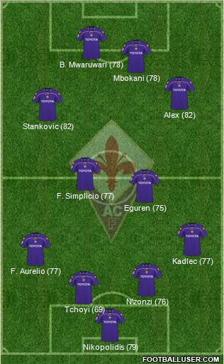 Fiorentina 4-2-2-2 football formation