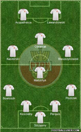 Poland 4-1-3-2 football formation