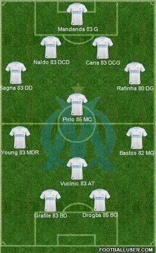 Olympique de Marseille Formation 2010
