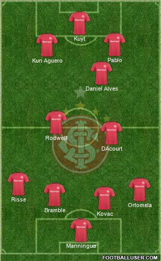 SC Internacional football formation