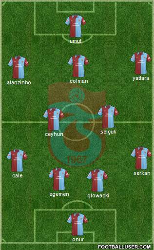 Trabzonspor Formation 2010