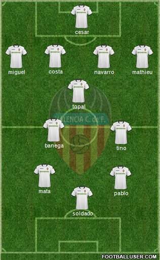 Valencia C.F., S.A.D. football formation