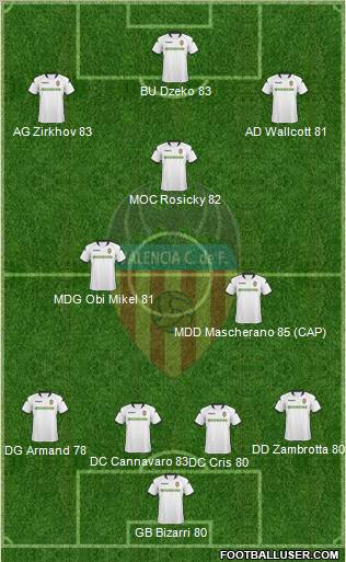 Valencia C.F., S.A.D. football formation