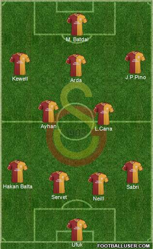 Galatasaray SK Formation 2010