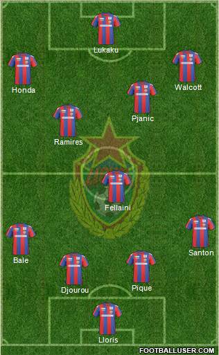 CSKA Moscow Formation 2010