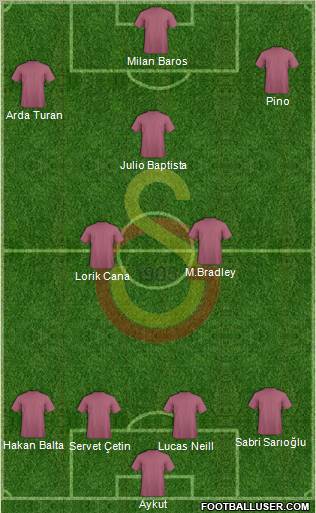 Galatasaray SK Formation 2010