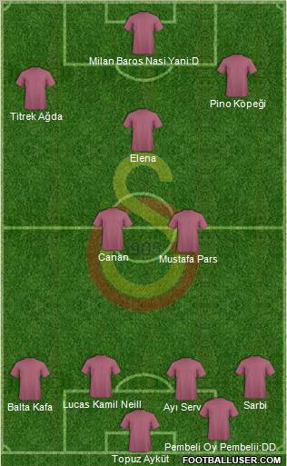 Galatasaray SK Formation 2010