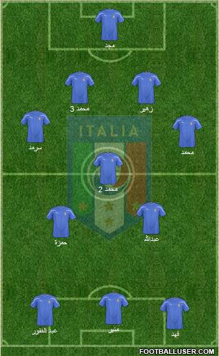 Italy Formation 2010
