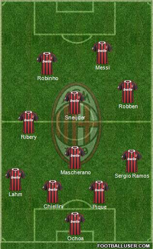 A.C. Milan Formation 2010