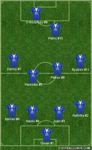 Everton 4-4-2 football formation