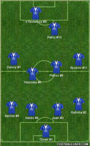 Everton football formation