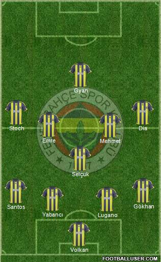 Fenerbahçe SK Formation 2010