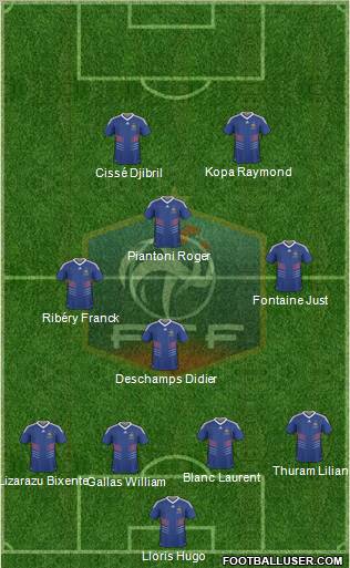 France football formation