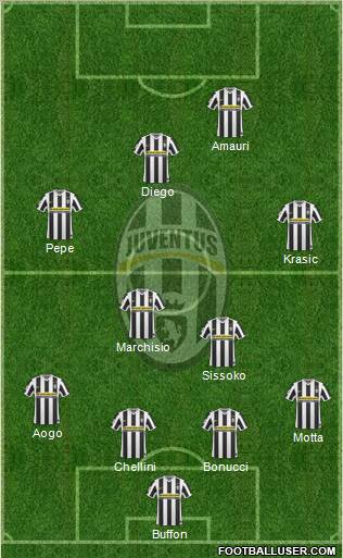Juventus Formation 2010