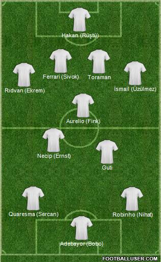 Europa League Team Formation 2010