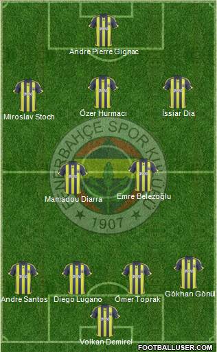 Fenerbahçe SK Formation 2010