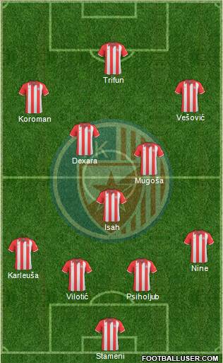 FC Red Star Belgrade 4-5-1 football formation