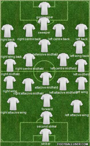 Fifa Team Formation 2010