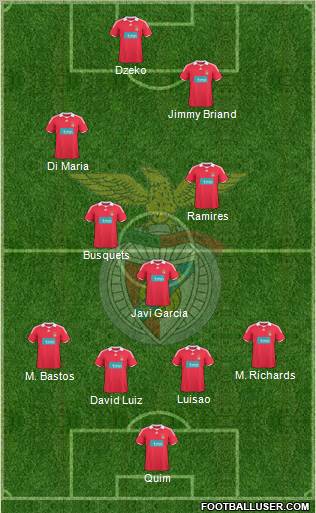 Sport Lisboa e Benfica - SAD 4-3-3 football formation