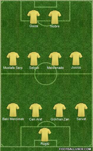 Dream Team Formation 2010