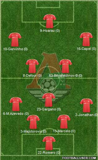 Lokomotiv Moscow Formation 2010