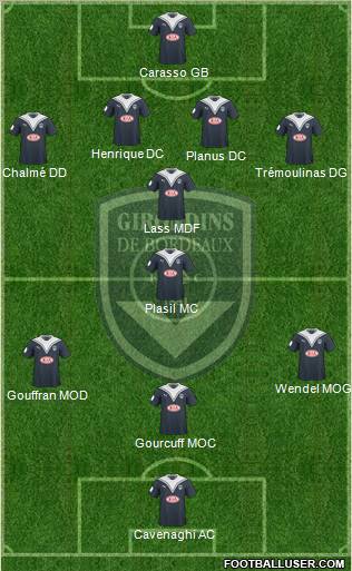 FC Girondins de Bordeaux Formation 2010