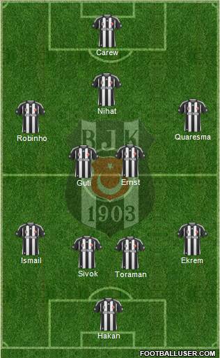 Besiktas JK Formation 2010
