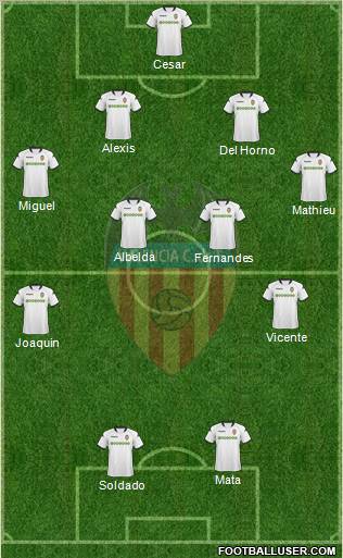 Valencia C.F., S.A.D. football formation