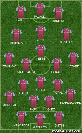 Aston Villa 4-2-1-3 football formation