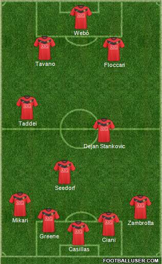 Manchester United Formation 2010