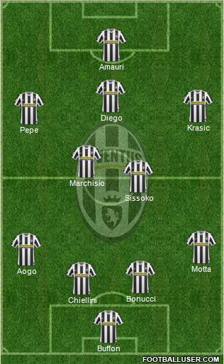 Juventus Formation 2010
