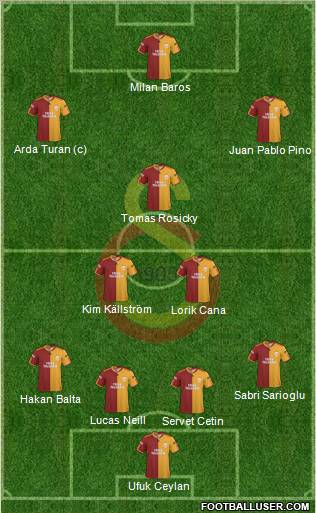 Galatasaray SK Formation 2010
