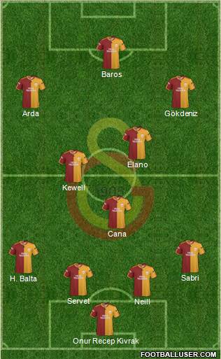 Galatasaray SK Formation 2010