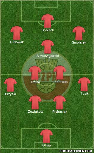 Poland football formation