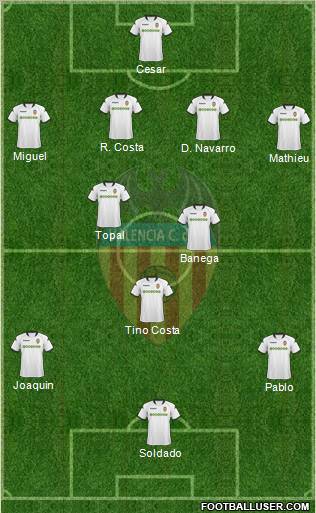 Valencia C.F., S.A.D. Formation 2010