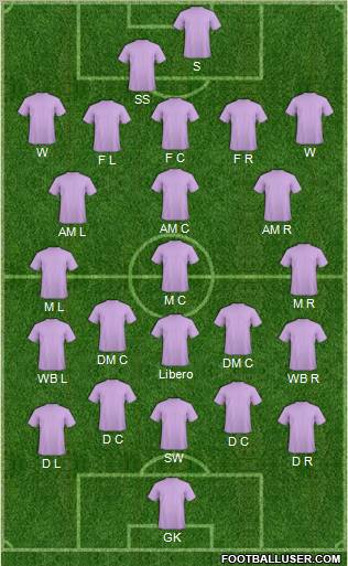 Europa League Team Formation 2010