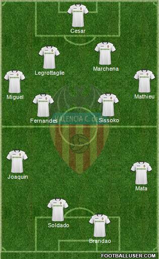 Valencia C.F., S.A.D. Formation 2010