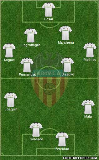 Valencia C.F., S.A.D. football formation