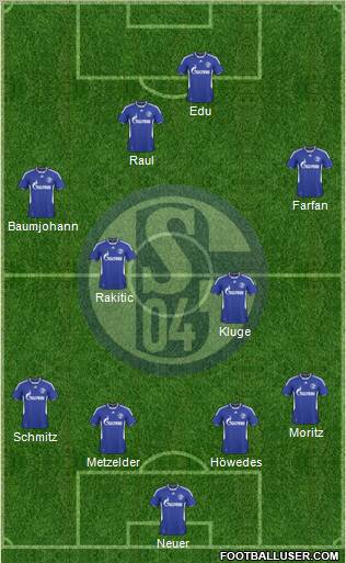 FC Schalke 04 4-4-2 football formation