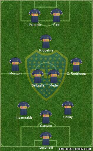 Boca Juniors football formation