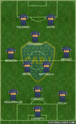 Boca Juniors football formation